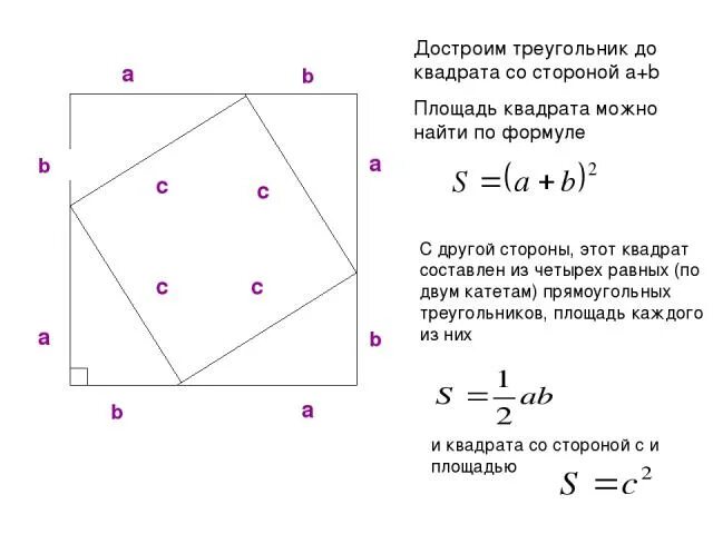 Прямые образуют квадрат найдите площадь. Как найти квадрата площадь квадрата. Площадь стороны квадрата. Площадь квадрата внутри. Площадь квадрата в квадрате.