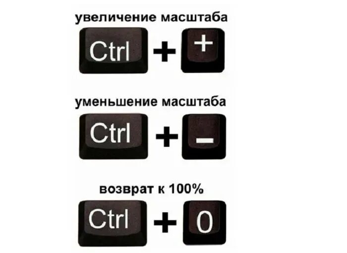 Клавиши для уменьшения масштаба. Кнопка увеличения шрифта. Масштабирование клавиши. Кнопки для уменьшения шрифта. Масштаб экрана клавиши