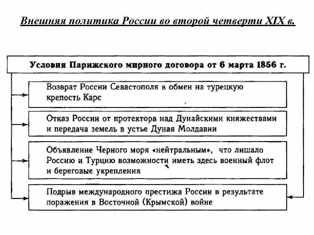 Направления внешней политики второй половины 19 века. Внешняя политика России во второй четверти XIX века. Внешняя политика России в первой четверти 19 века таблица. Внешняя политика России во второй четверти 19 века таблица.