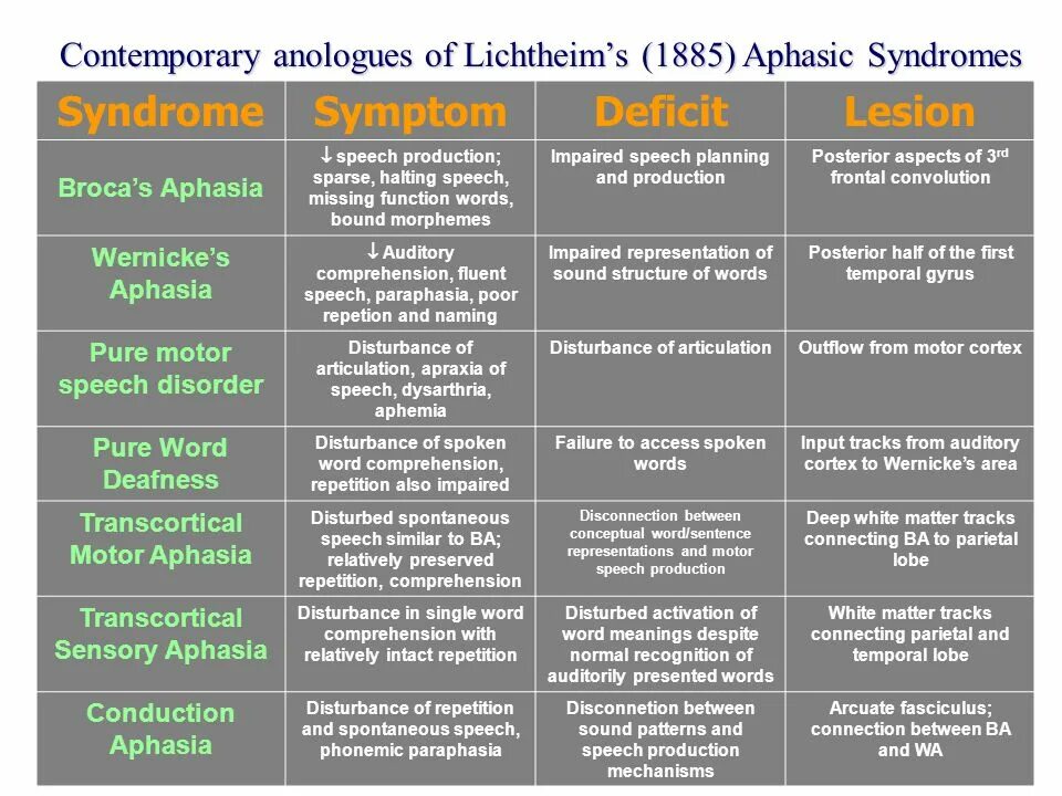 Speech meaning. The Stages of Speech Production and Speech Perception?. Describe the Stages of Speech Production. Level of Speech. Stages of Speech Production.