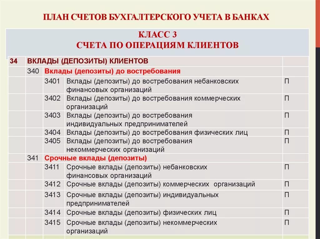 Основной бухгалтерский учет в россии