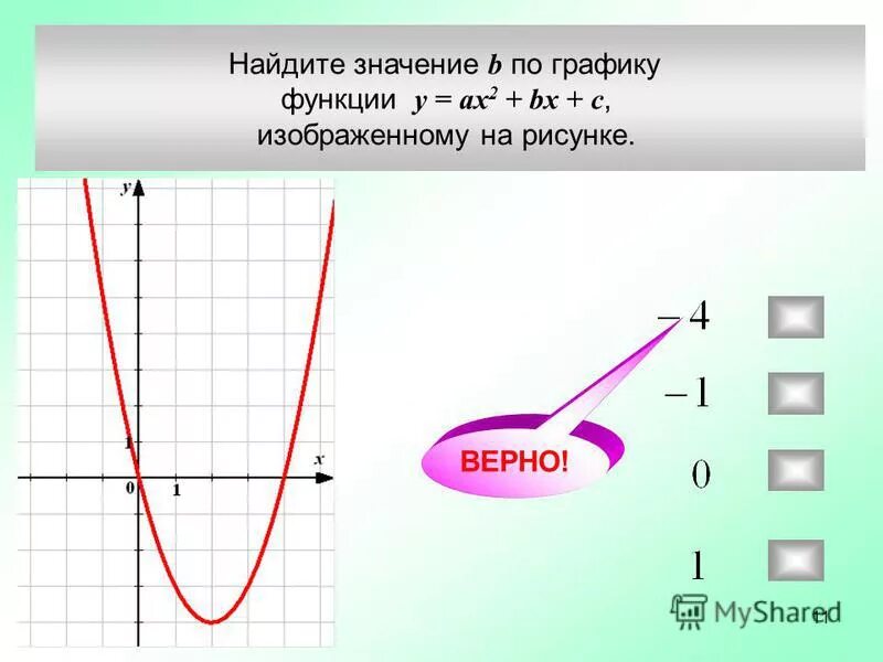 Ax2 bx c найти f 7. Значение а по графику. Значение к по графику функции. Нахождение значения по графику. Найдите значение a по графику функции.