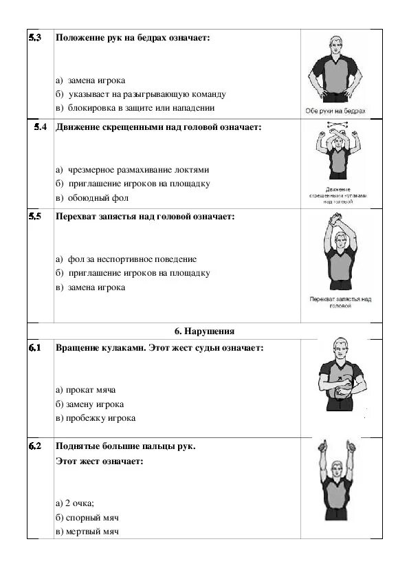 Жесты тест. Жесты тест