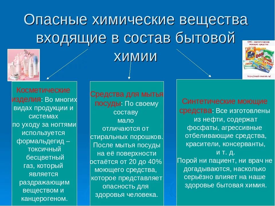 Перечислить опасности представляющие для человека. Химические вещества в бытовой химии. Состав средств бытовой химии. Опасные средства бытовой химии. Опасные вещества в бытовой химии.