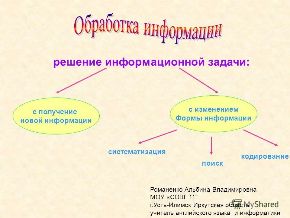 Именно эту проблему поднимает автор. Закон зависимости и эффективности решения задач управления. Есть информации по решению. Прогнозируемость конкретного результата. Классификация управленческой информации.