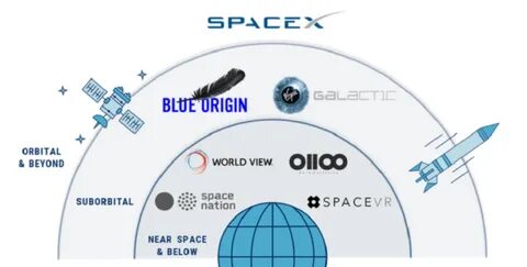 Что делает space
