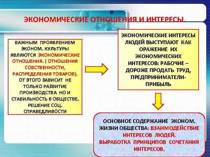 Физическая и экономическая культура. Экономические отношения и интересы. Экономические отношения. Экономические отношения и экономические интересы. Взаимосвязь экономических отношений и экономических интересов.