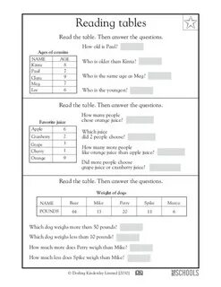 Read the table