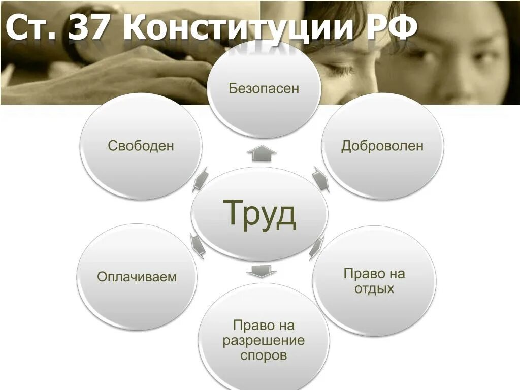 Смысл фразы труд свободен 7 класс