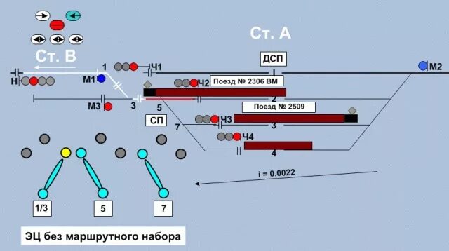 Порядок действия дсп. Пульт ДСП схема. Действия ДСП станции. Пульт ДСП станции. Симулятор ДСП станции.