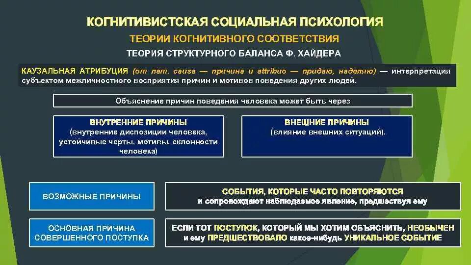 Теория поля в психологии. Келли. Когнитивистская социальная психология. Когнитивная социальная психология. Когнитивистская социальная психология.