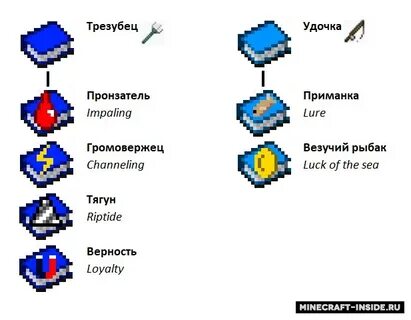 Пронзатель майнкрафт