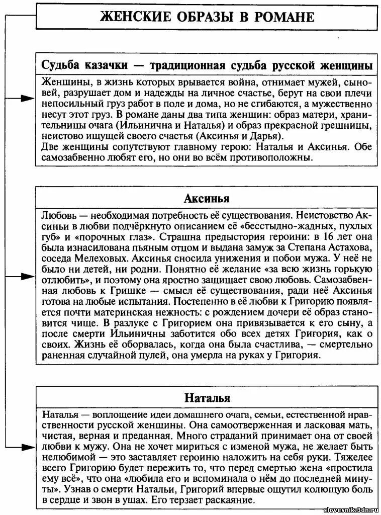таблица женские образы в романе тихий дон. таблица женские образы в романе тихий дон. любовный треугольник в тихом доне. таблица женские образы в романе тихий дон. женские образы в романе тихий.
