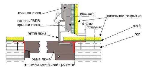 Чертеж скрытых петель для люка