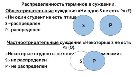 Ни одно s не есть p