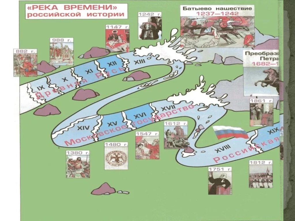 Река времени 26