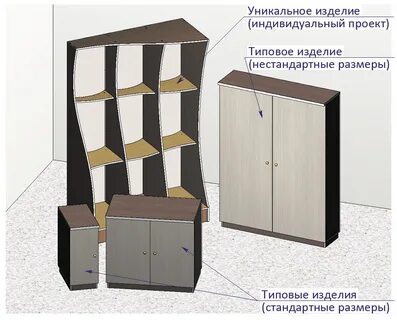 Индивидуальное изделие