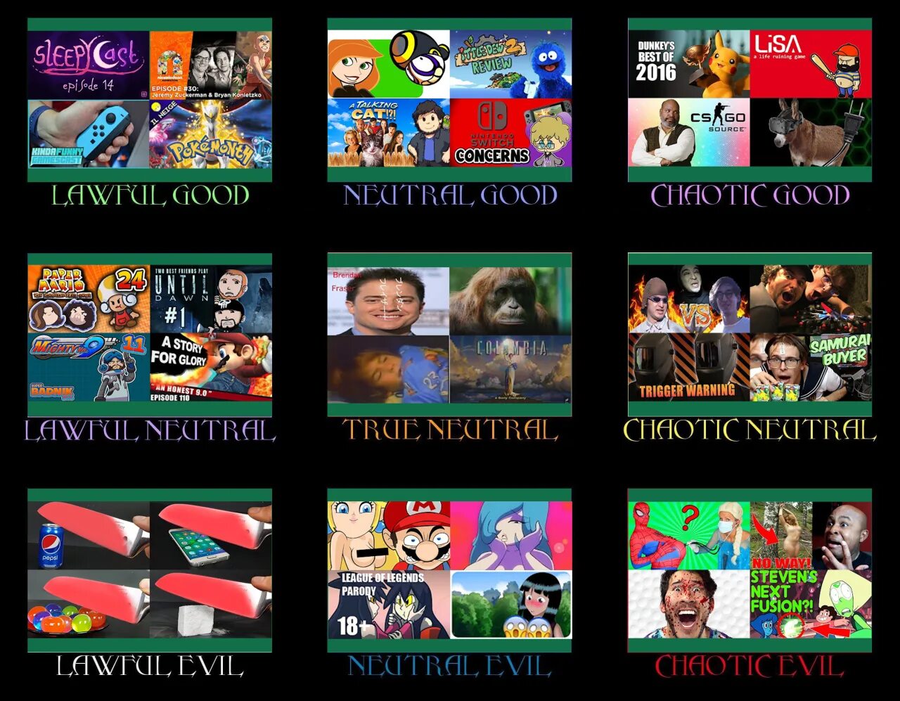 Alignment 4. Alignment chart. еру рще вщп фдшпьуте срфке. alignment rytp.