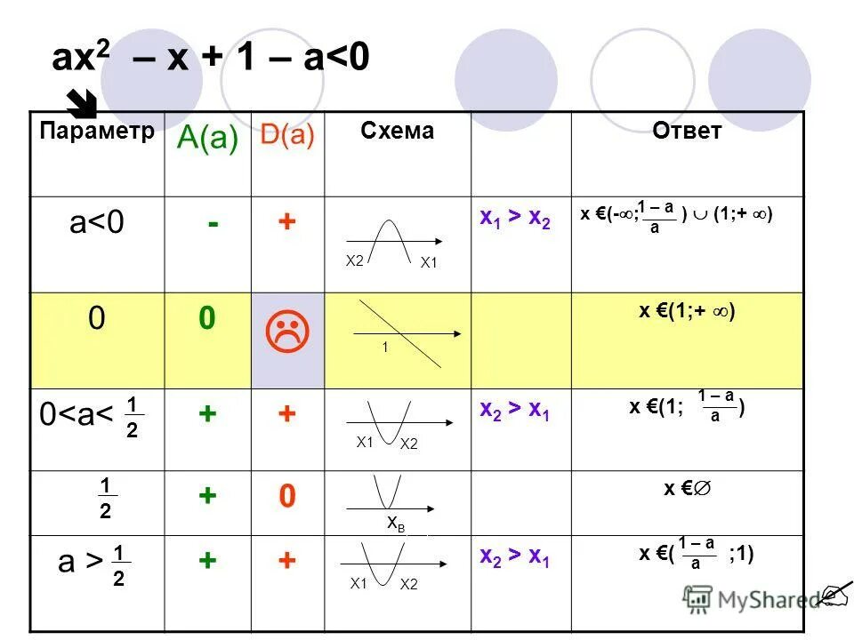 A a a б х2 х