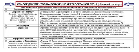 Список документов на визу во францию