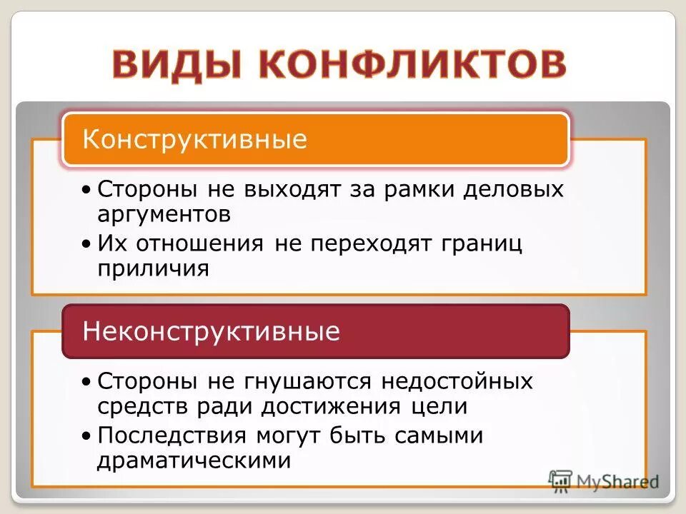 конфликты в межличностных отношениях. границы приличия. границы приличия. границы приличия. нормы приличия.