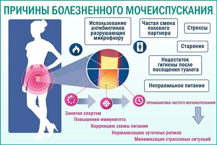 Мочусь по чуть чуть