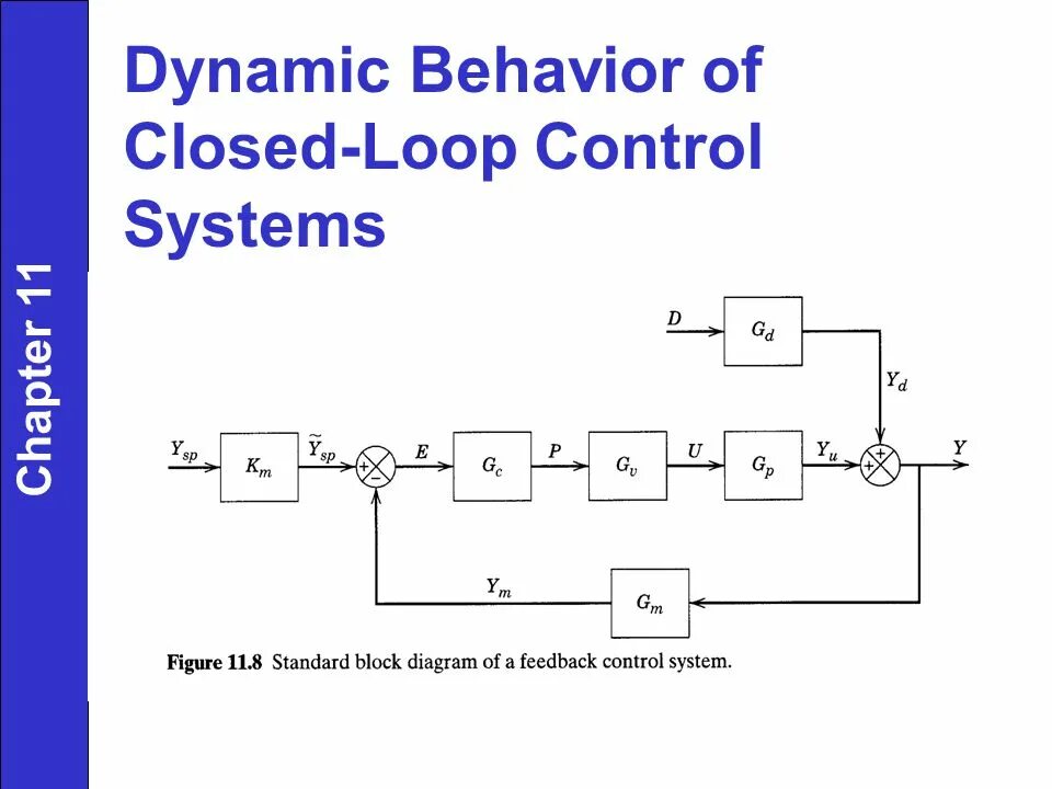 Block diagram of feedback Control System. Closed loop System. Close loop Control. Control response. Controlling behavior