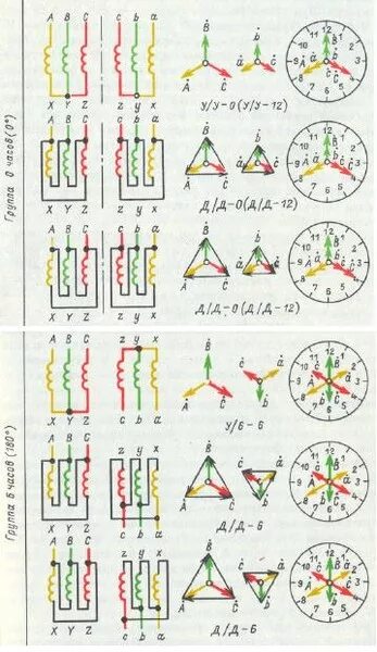 Активные группы соединений. Группа соединения обмоток трансформатора 12 шт. Группа соединения обмоток 1. Соединение обмоток формулы. Схема и группа соединения обмоток трансформатора.