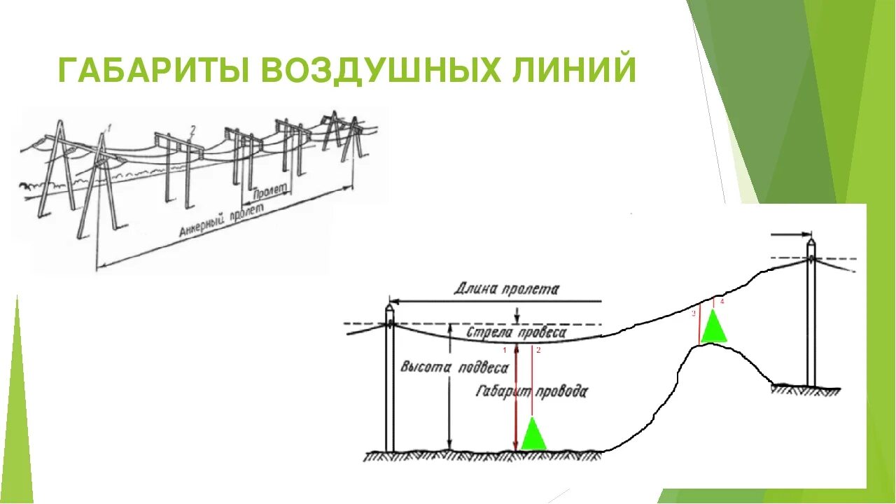 Провис сип