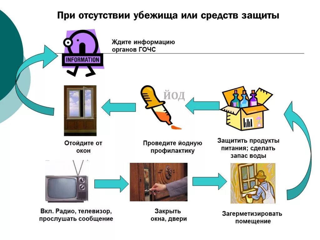 Какие способы защиты от радиации. Способы защиты от облучения. Защита от радиации. Радиация способы защиты. Как защититься от радиации.