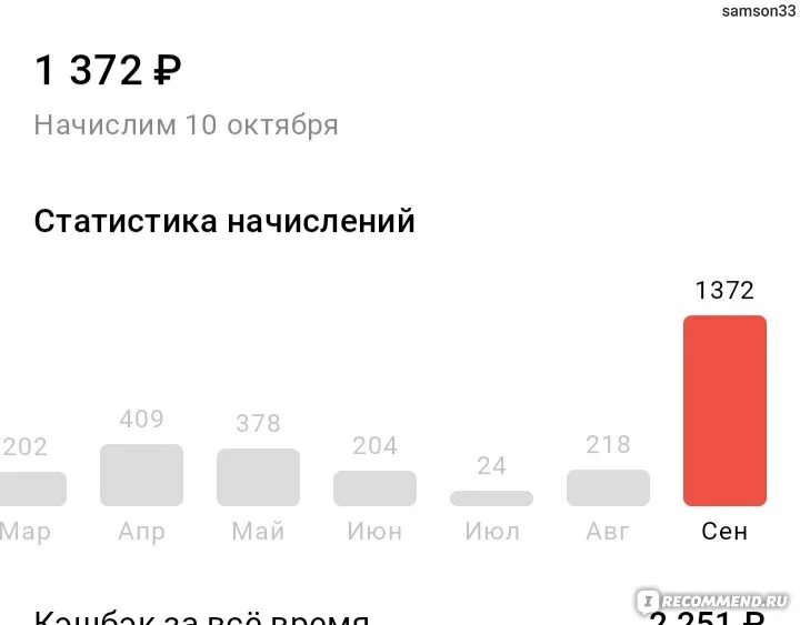 Альфа банк отзывы 2024 год. Финансовые показатели Альфа банка 2022. 1 Мая Альфа банк. Деньги пришли Альфа банк подкаст.