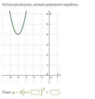 Напишите уравнение параболы изображенной на рисунке 4