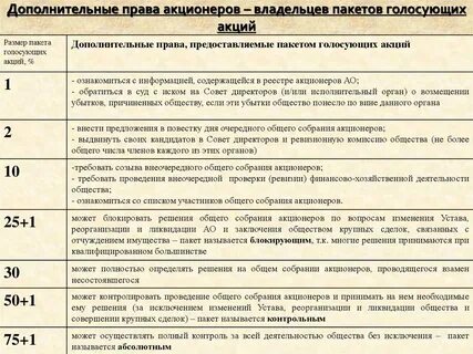Дополнительный размер акций