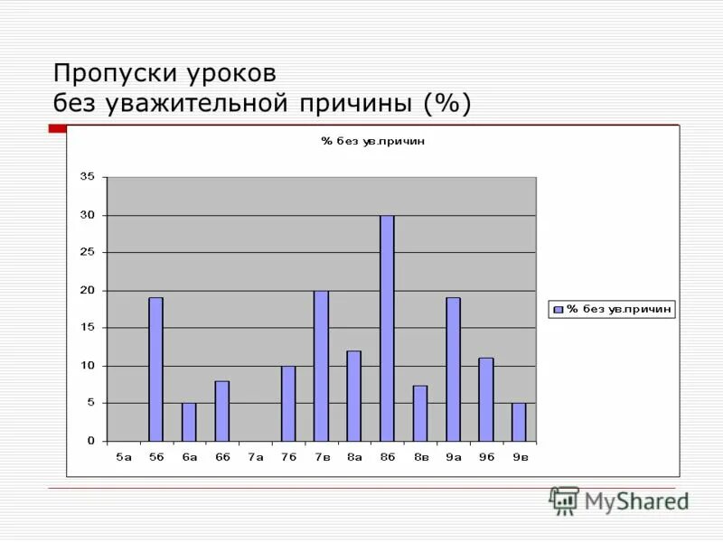пропуски занятий в университете