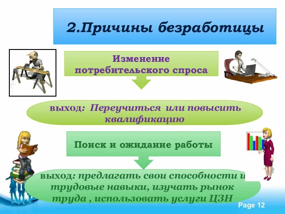 2.Причины безработицы:. Причины безработицы изменение потребительского спроса. Безработица презентация. Причины безработицы картинки