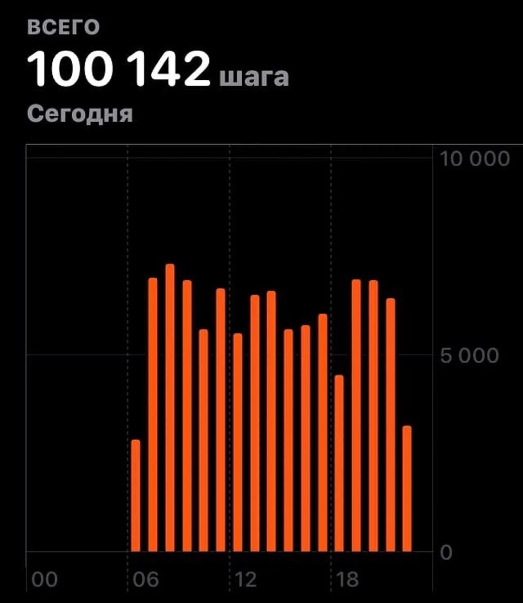 100000 шагов сколько. 20000 Шагов. 100000 Шагов в день. Шагомер 20000 шагов. 20000 Шагов в км.