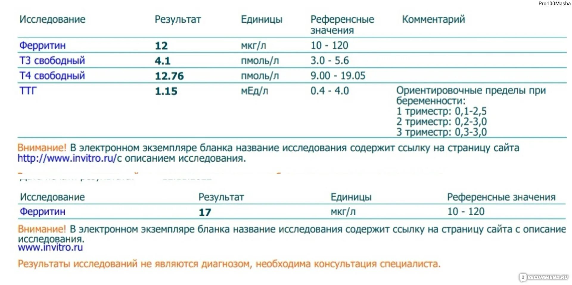 Для чего сдают ферритин