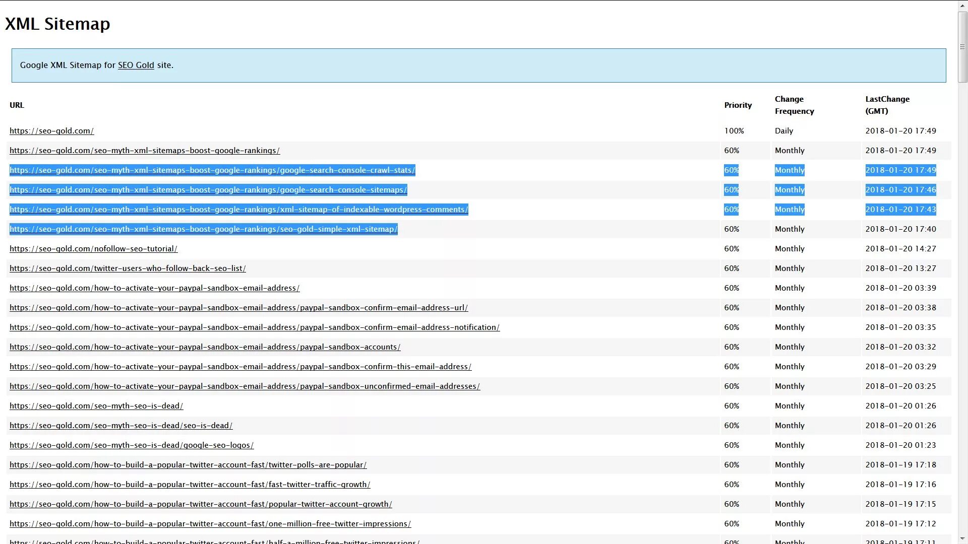 Как выглядит Sitemap WORDPRESS.