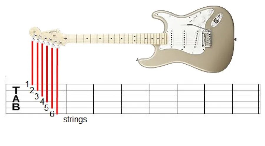 Читаем табулатуру для гитары. Цифры на гитаре. Обозначения на табулатуре для электрогитары. Обозначения в Табах для гитары. Табулатура обозначения.