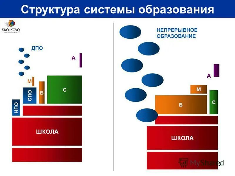 дпо школа закупок. диплом о дополнительном профессиональном образовании. кадровое делопроизводство удостоверение. диплом по госзакупкам. дпо школа закупок.