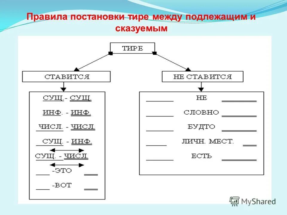 Двойное тире в предложении