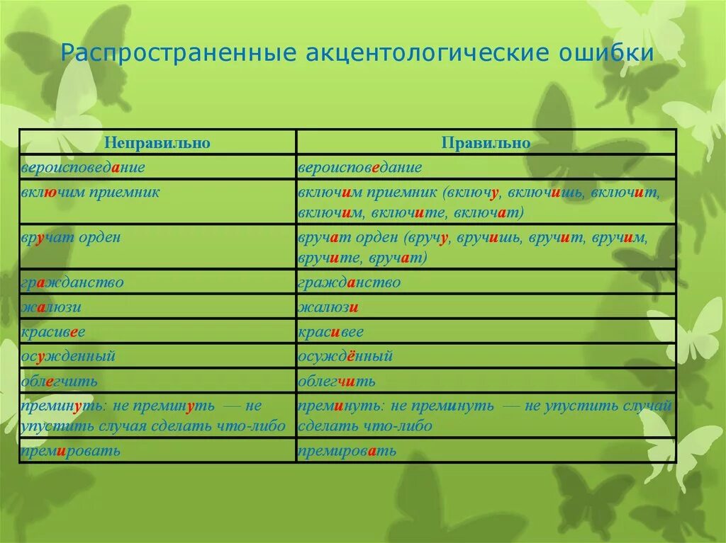 Акцентологические ошибки. Акцентологические ошибки примеры. Акцентологические ошибки в современной речи. Типичные акцентологические ошибки в современной речи. Слова орфоэпическими ошибками