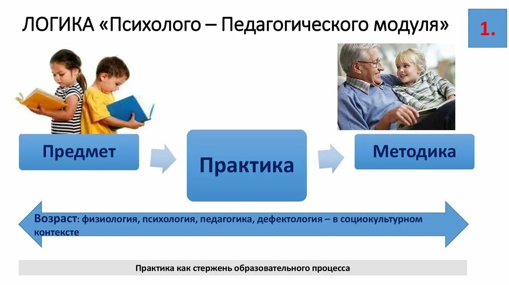 Педагогическая практика предмет. Логика психолого- фото. Логика психолого-педагогических фото. Психолого-педагогическое исследование это. Лимон педагогика дефектология.