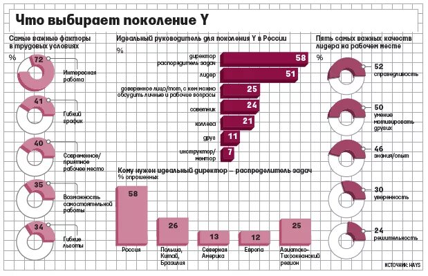 Поколение россиян. Статистика поколений. Поколение z в цифрах. Поколение y исследование. Поколение Игрек.