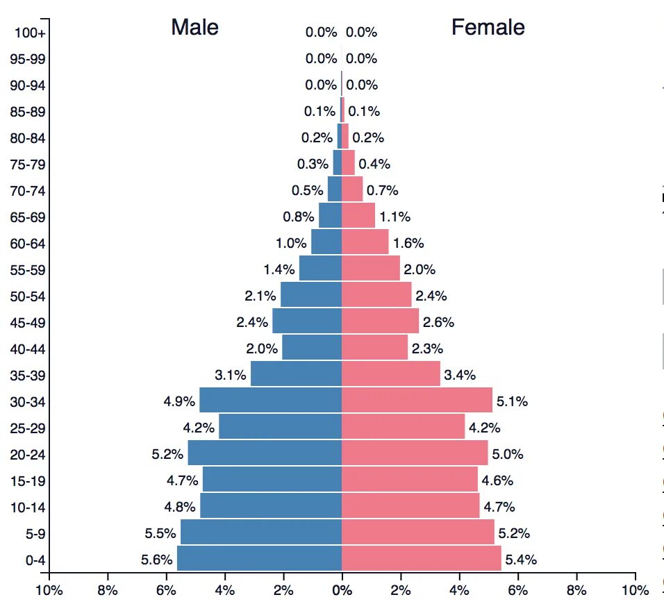 Population pyramid. Численность населения Канады на 2021. Половозрастная пирамида Индии 2016 год. Половозрастная пирамида Венесуэлы. Пирамида населения Канады.