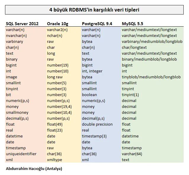 Sql server postgresql. Postgres типы данных. типы данных sql postgresql. постгрес sql типы данных. типы данных в pgadmin.