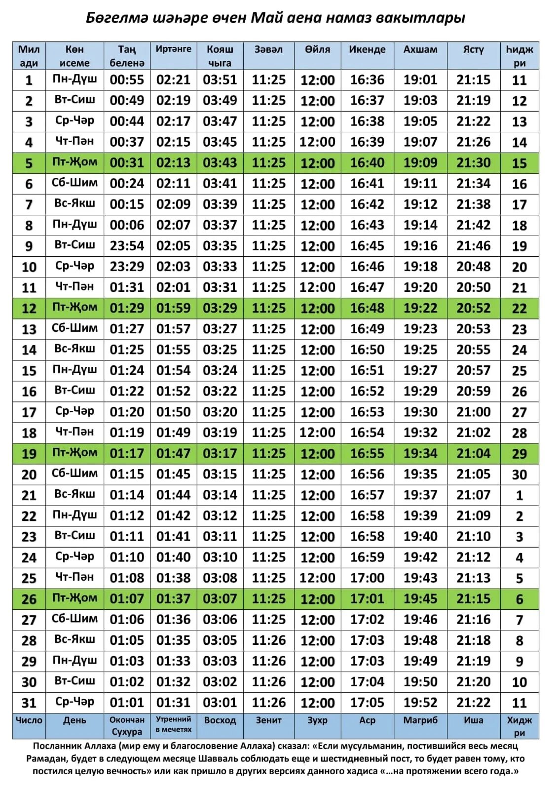 Расписание намаза в нальчике 2024. График намаза на май КБР. Расписание намаза в Москве на сегодня 2022 года. Календарь намаза на январь. Календарь намаза на март.