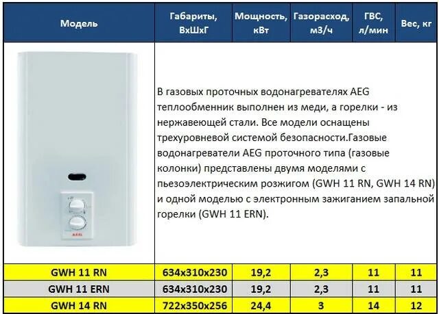 Как включить газовую колонку электролюкс