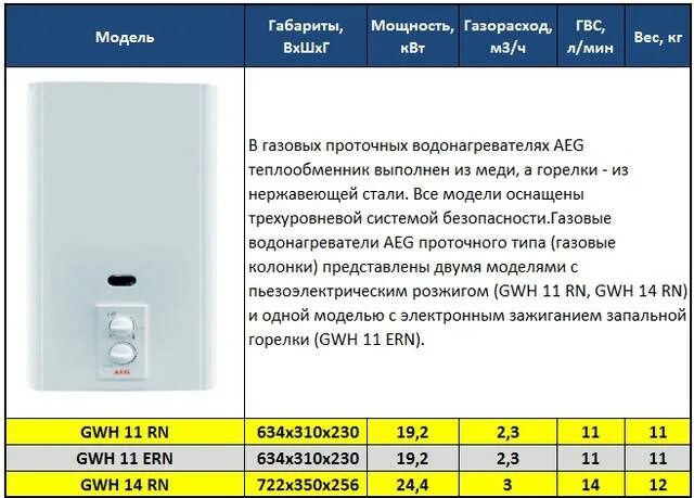 Газовая колонка электролюкс инструкция. Газовая колонка АЕГ 11. Газовая колонка AEG инструкция. Газовый проточный водонагреватель Электролюкс. Инструкция к газовой водонагреватель проточный AEG.