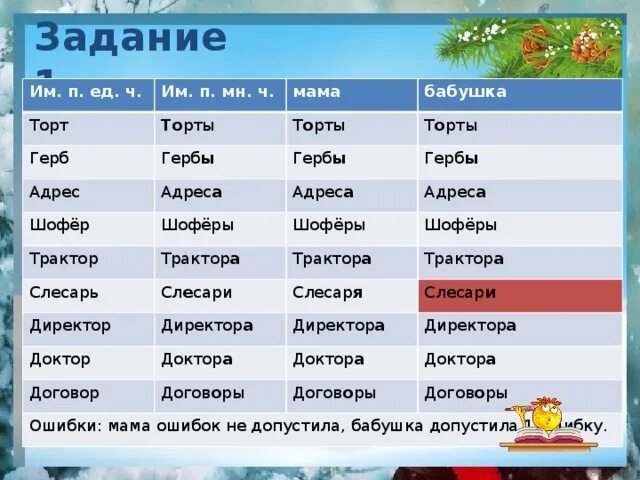 Слово бабушка произносим. Проект по русскому языку говорите правильно. Проект по русскому языку говори правильно. Проект говори правильно 4 класс русский язык. Русский язык 4 класс проект говорите правильно.